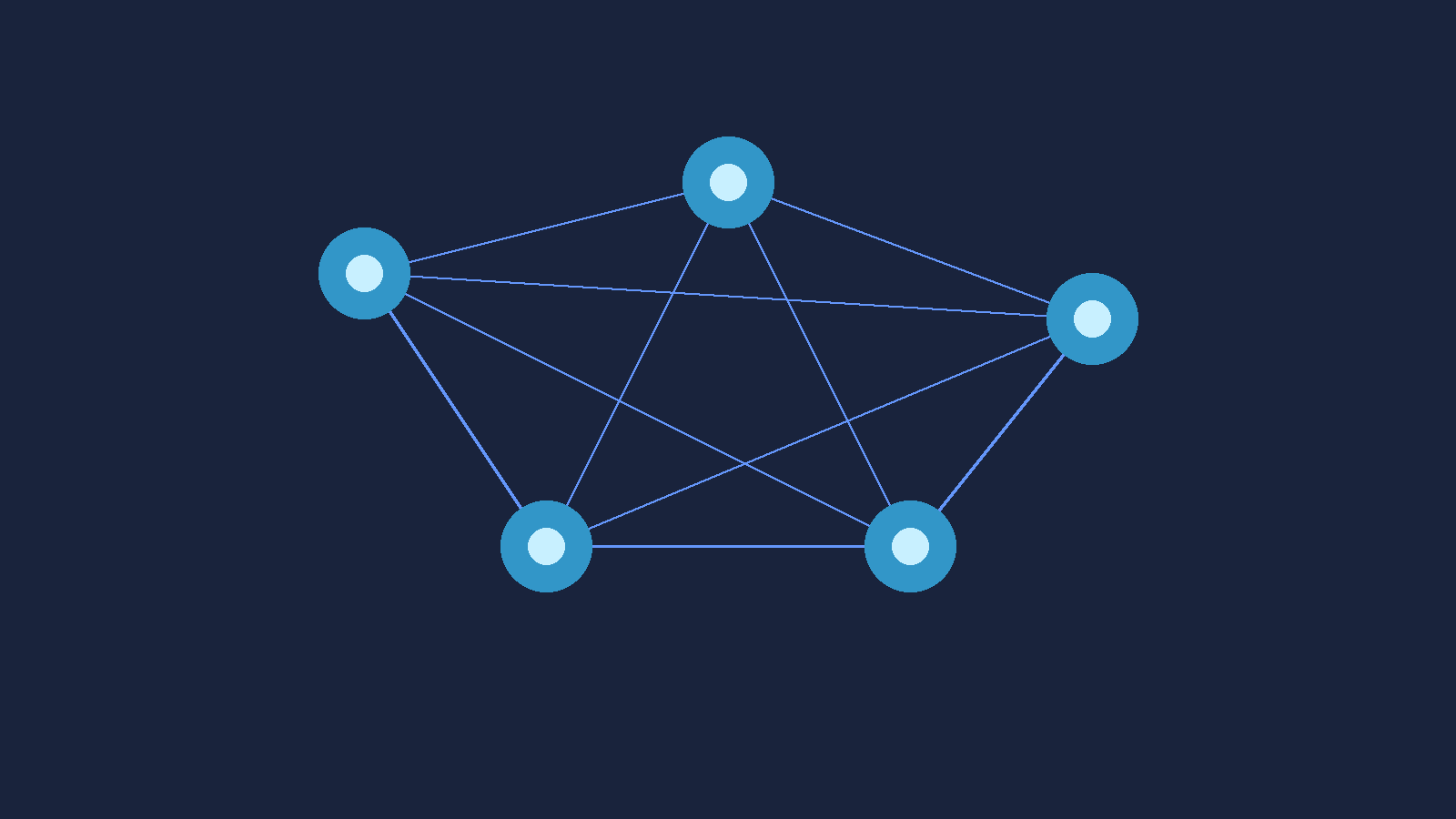 Sieć połączonych węzłów API symbolizująca własne integracje systemowe
