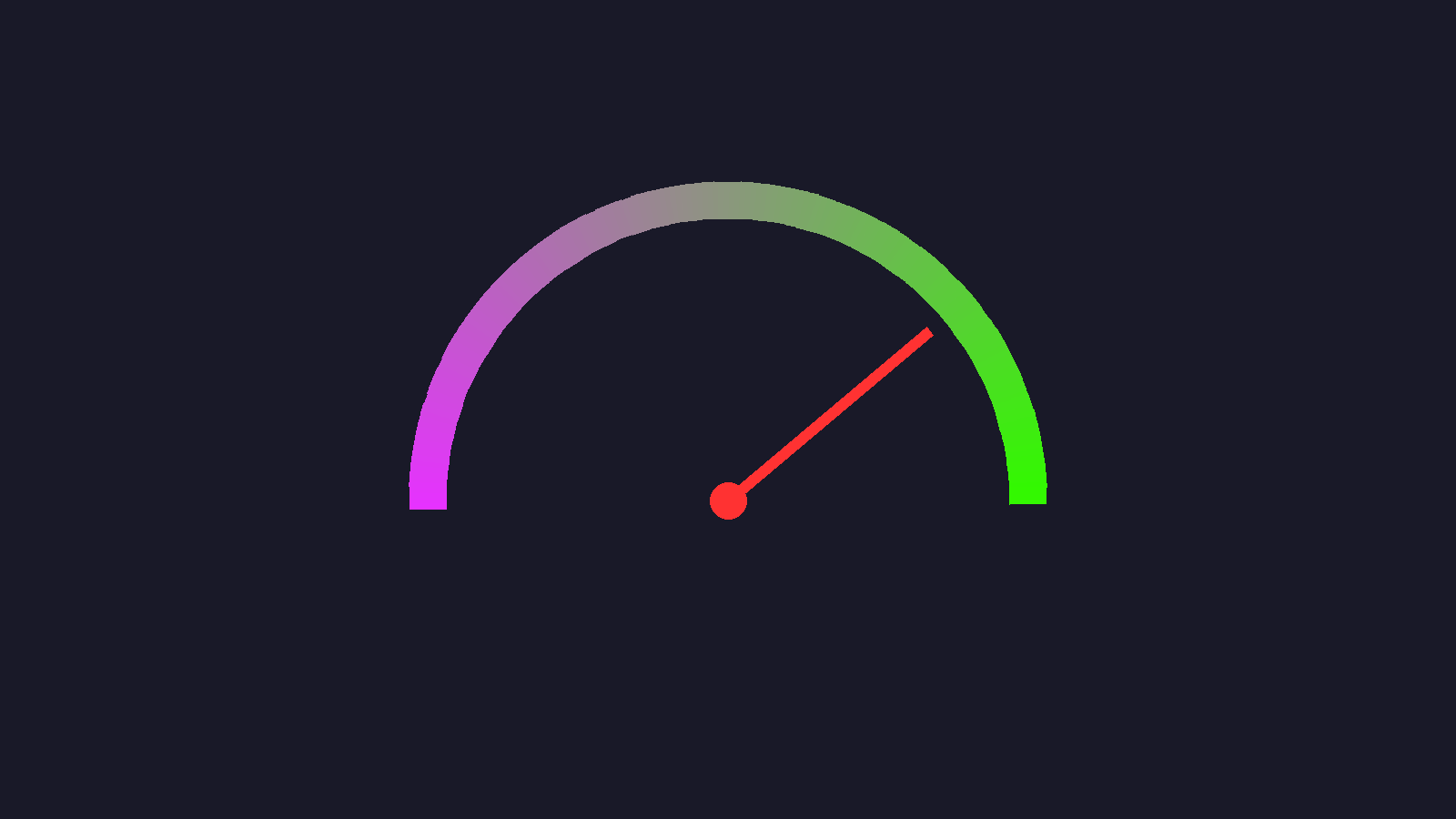 Abstrakcyjny wskaźnik prędkości symbolizujący wydajność i SEO w Next.js
